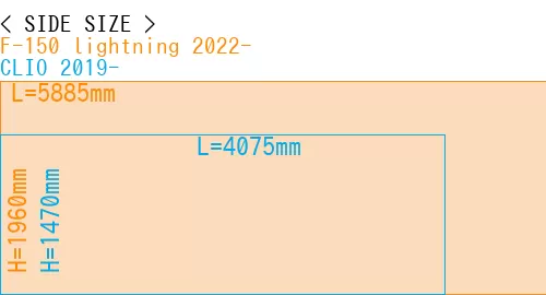 #F-150 lightning 2022- + CLIO 2019-